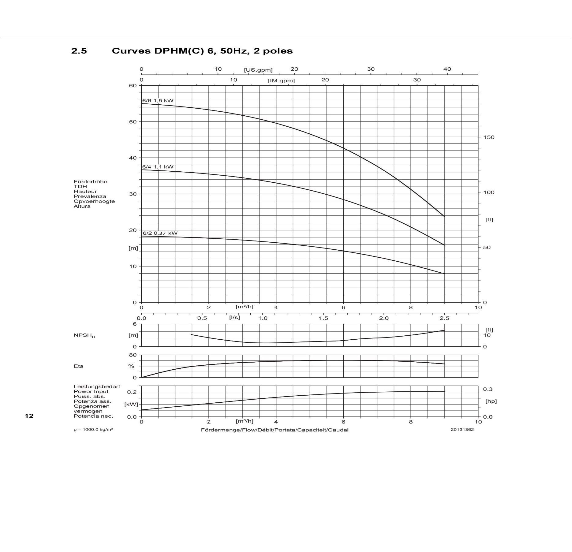 DP-2